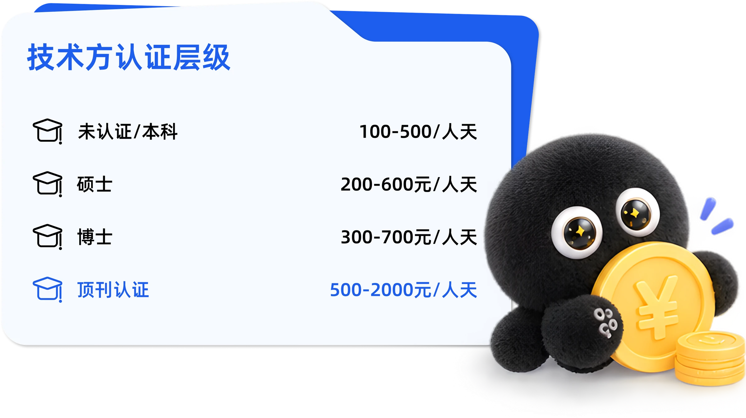 价值定价机制