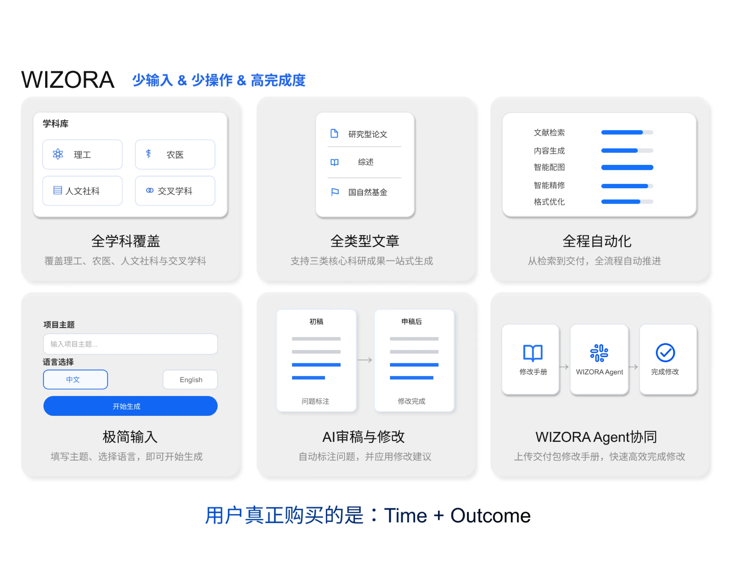 WIZORA 智作所产品特点